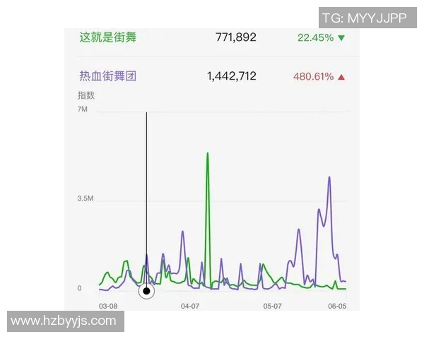 赛后复盘：北京街舞队与武汉街舞队的速度较量与精彩瞬间分析